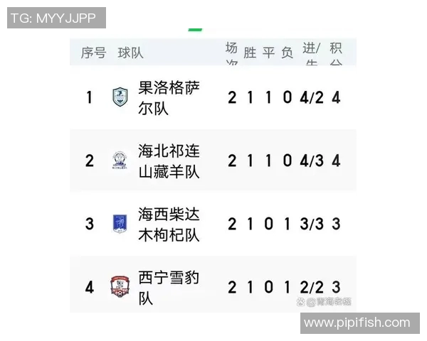 武汉足球队以78分领跑洲际杯积分榜展现强大实力